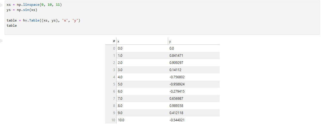 Tabulated data code